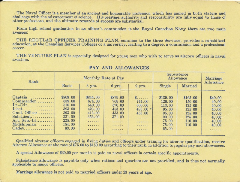 Pay and Allowances for Officers - 1960 - tables