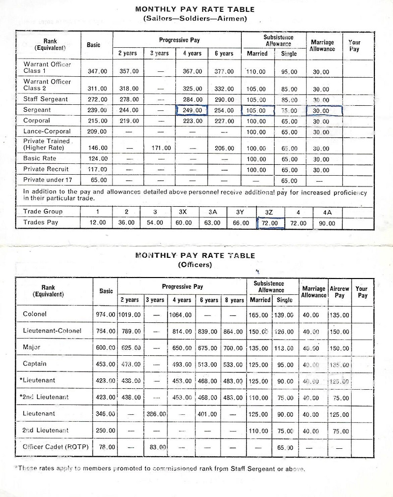 RCN PAY GUIDE TABLE 1962